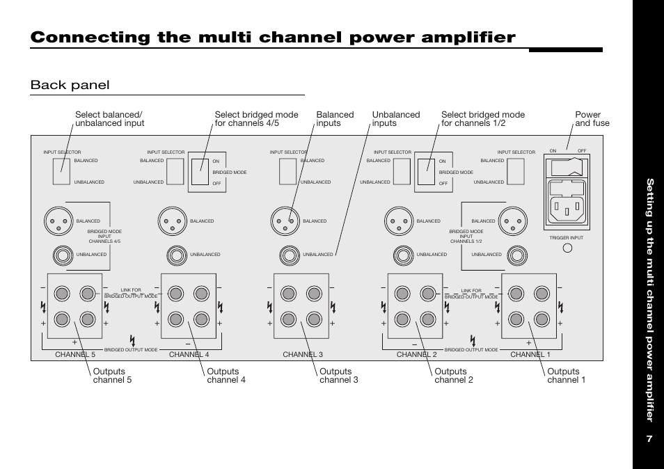 Connecting the multi channel power amplifier, Connecting the multi channel power, Amplifier | Back panel | Meridian Audio 558 User Manual | Page 12 / 25