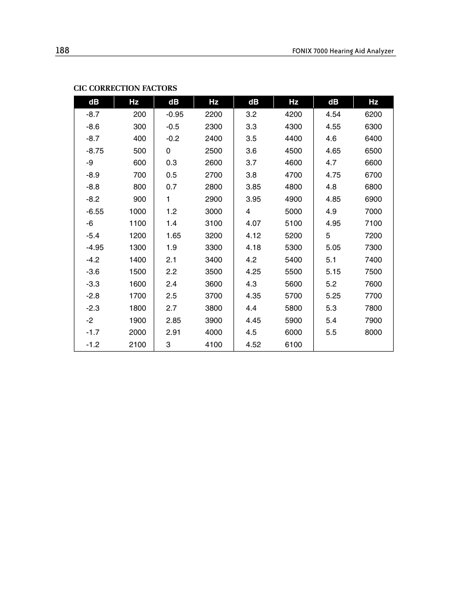 Frye FONIX 7000 User Manual | Page 196 / 216