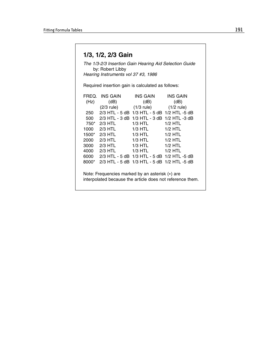 Frye FONIX 7000 User Manual | Page 199 / 216