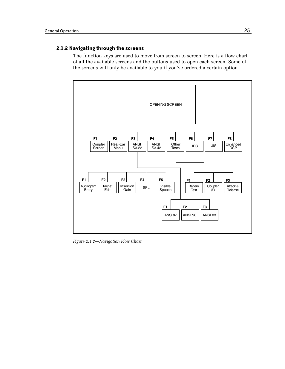 2 navigating through the screens, General operation | Frye FONIX 7000 User Manual | Page 33 / 216