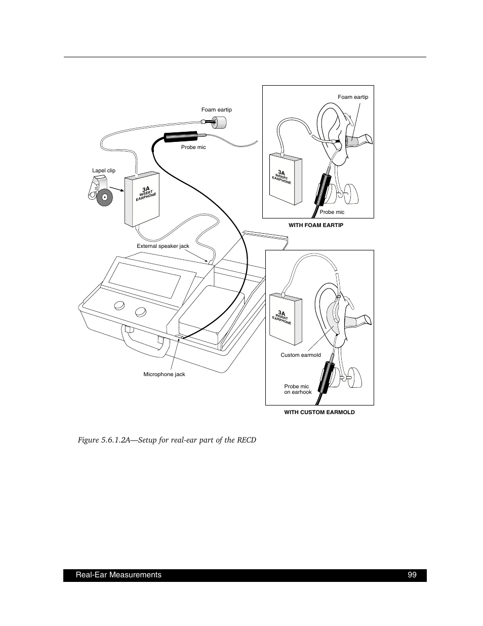 Real-ear measurements 99 | Frye FONIX FP40D User Manual | Page 107 / 164