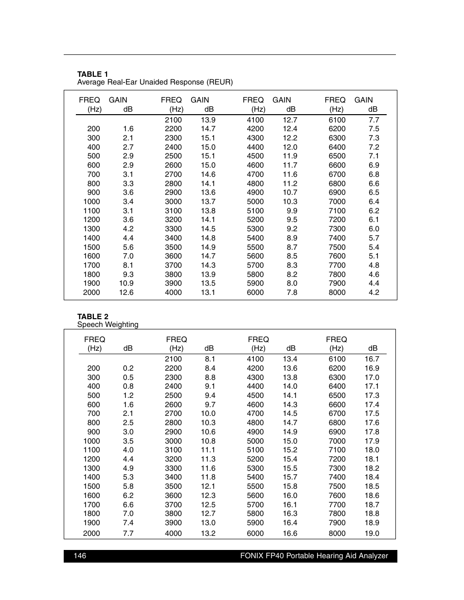Frye FONIX FP40D User Manual | Page 154 / 164