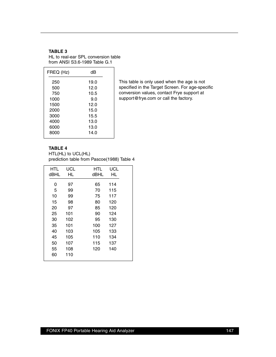 Frye FONIX FP40D User Manual | Page 155 / 164