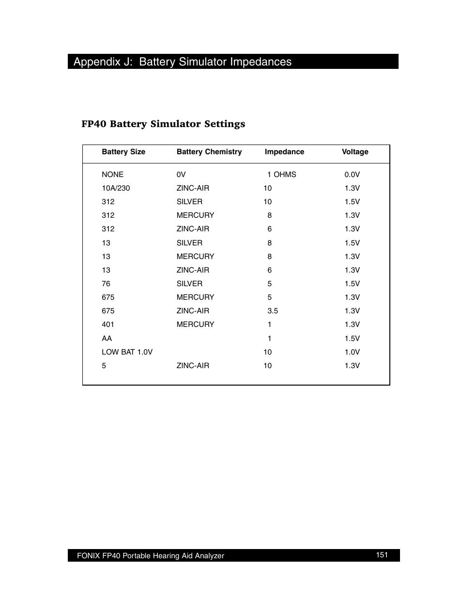 Appendix j: battery simulator impedances, Fp40 battery simulator settings | Frye FONIX FP40D User Manual | Page 159 / 164