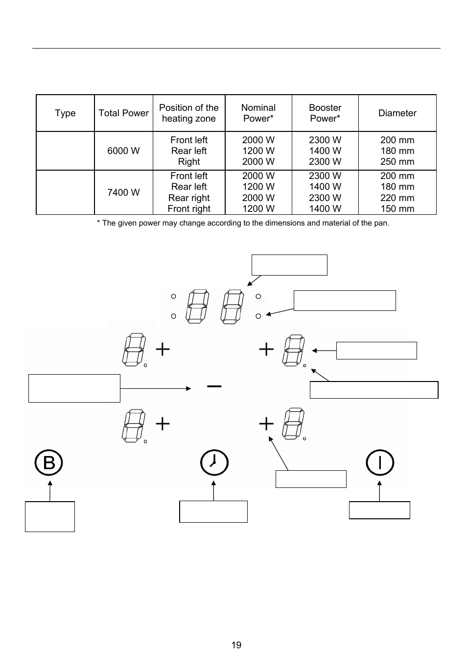 Description of the appliance | Foster live quality 7331 230 User Manual | Page 5 / 16