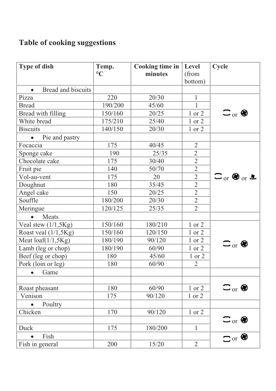 Table of cooking suggestions | Foster BUILT-IN OVEN S4000 User Manual | Page 18 / 22