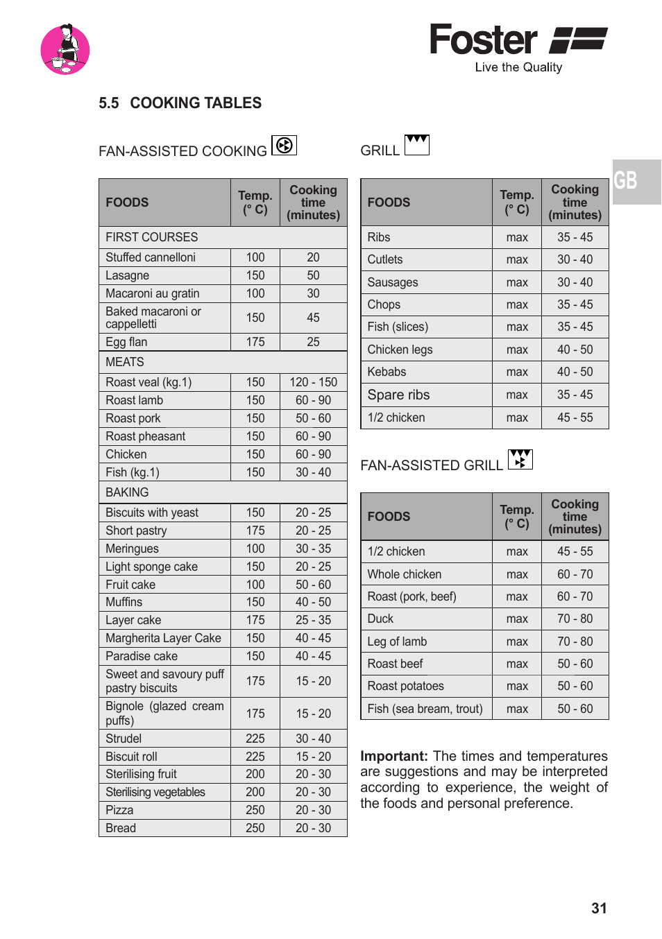 5 cooking tables | Foster BUILT-IN OVEN Compact 7170 052 User Manual | Page 13 / 18