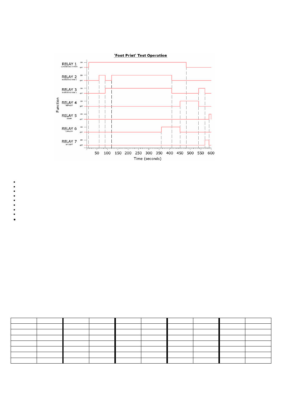 Operation summary, Probes | Foster RBC20-60 User Manual | Page 20 / 32