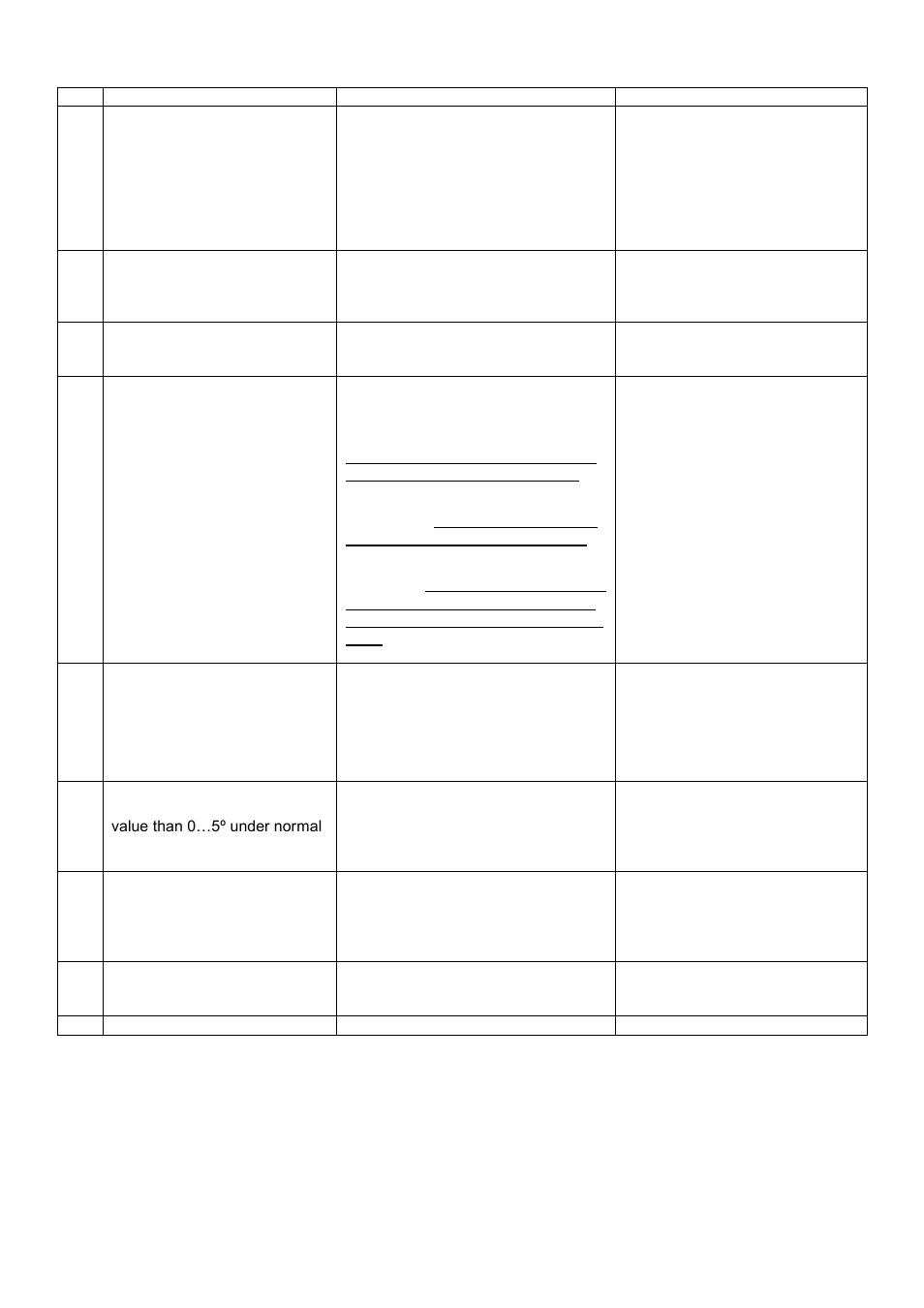 Case faults and possible solutions | Foster FHG 3L User Manual | Page 9 / 17