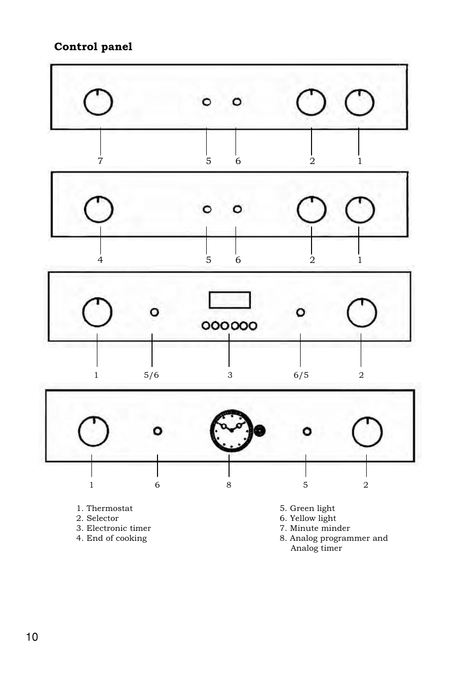 Control panel | Foster Built-in-oven 7120 043 User Manual | Page 11 / 39