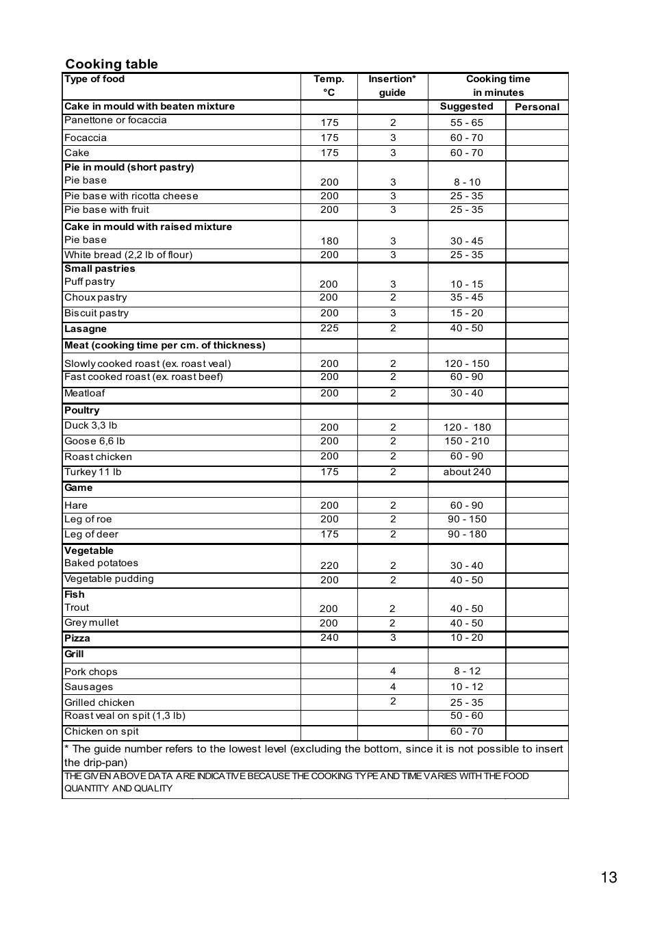 Cooking table | Foster Built-in-oven 7120 043 User Manual | Page 14 / 39