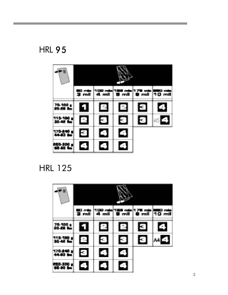 FELLOWES HRL 95 User Manual | Page 2 / 11