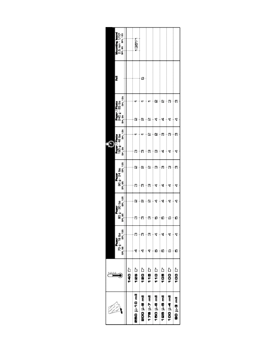 FELLOWES SPL 125 User Manual | Page 2 / 9