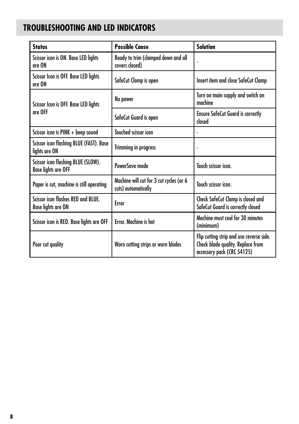 Troubleshooting and led indicators | FELLOWES PowerTrim User Manual | Page 8 / 9