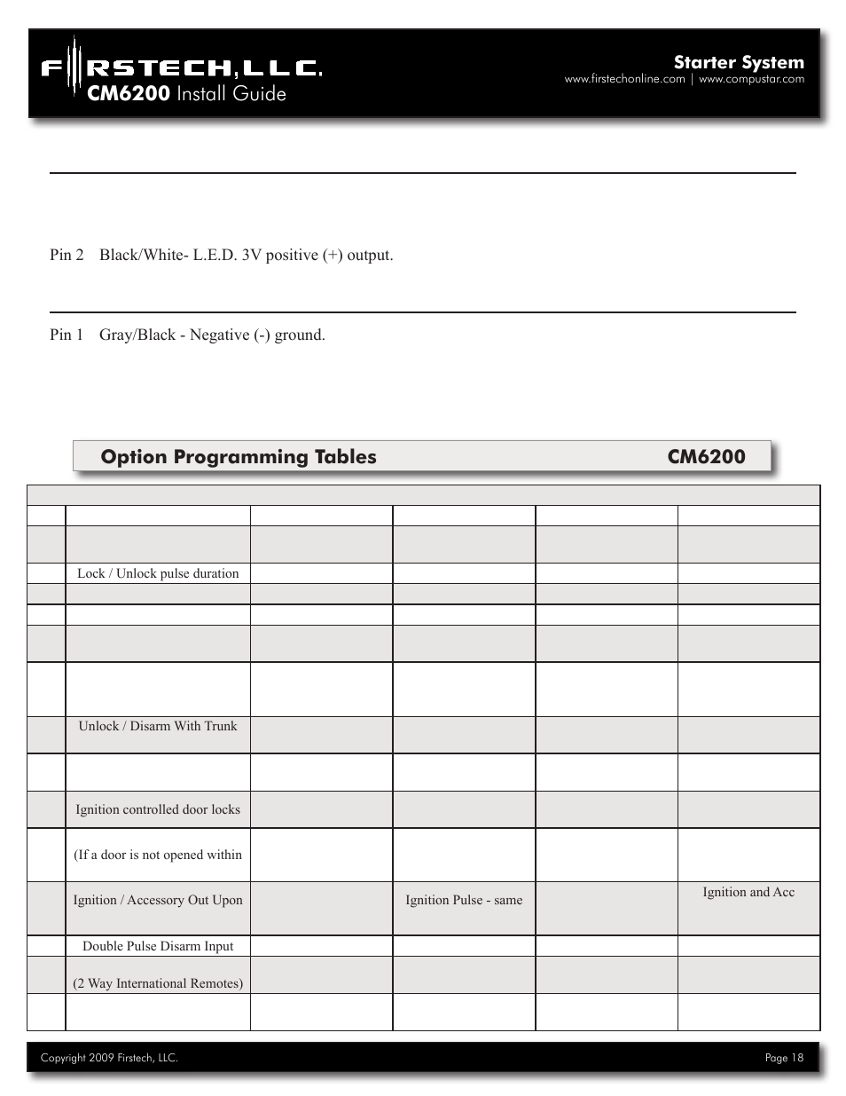 Cm6200 install guide, Option programming tables cm6200, Starter system | Firstech, LLC. CM6200 User Manual | Page 18 / 33
