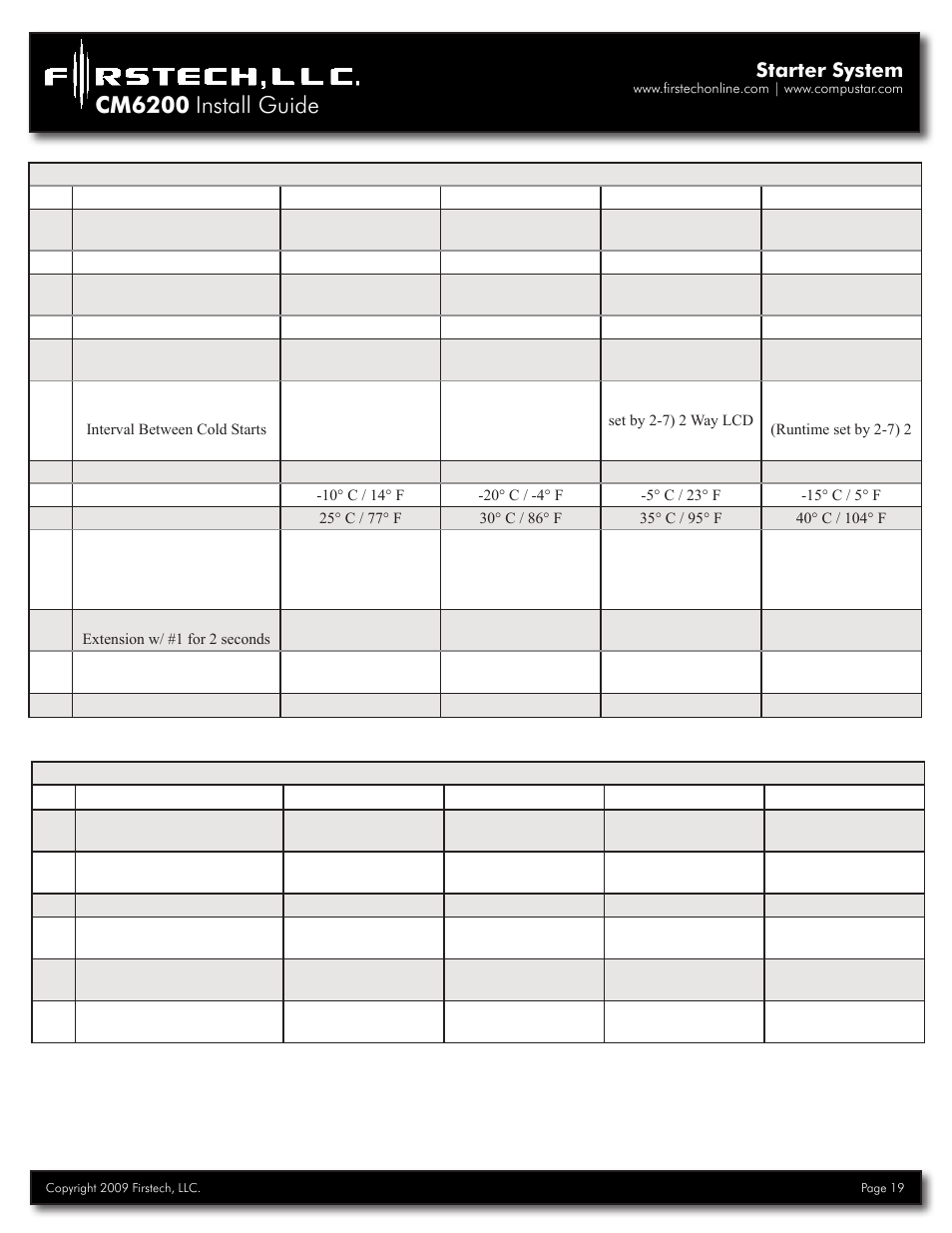 Cm6200 install guide, Starter system | Firstech, LLC. CM6200 User Manual | Page 19 / 33