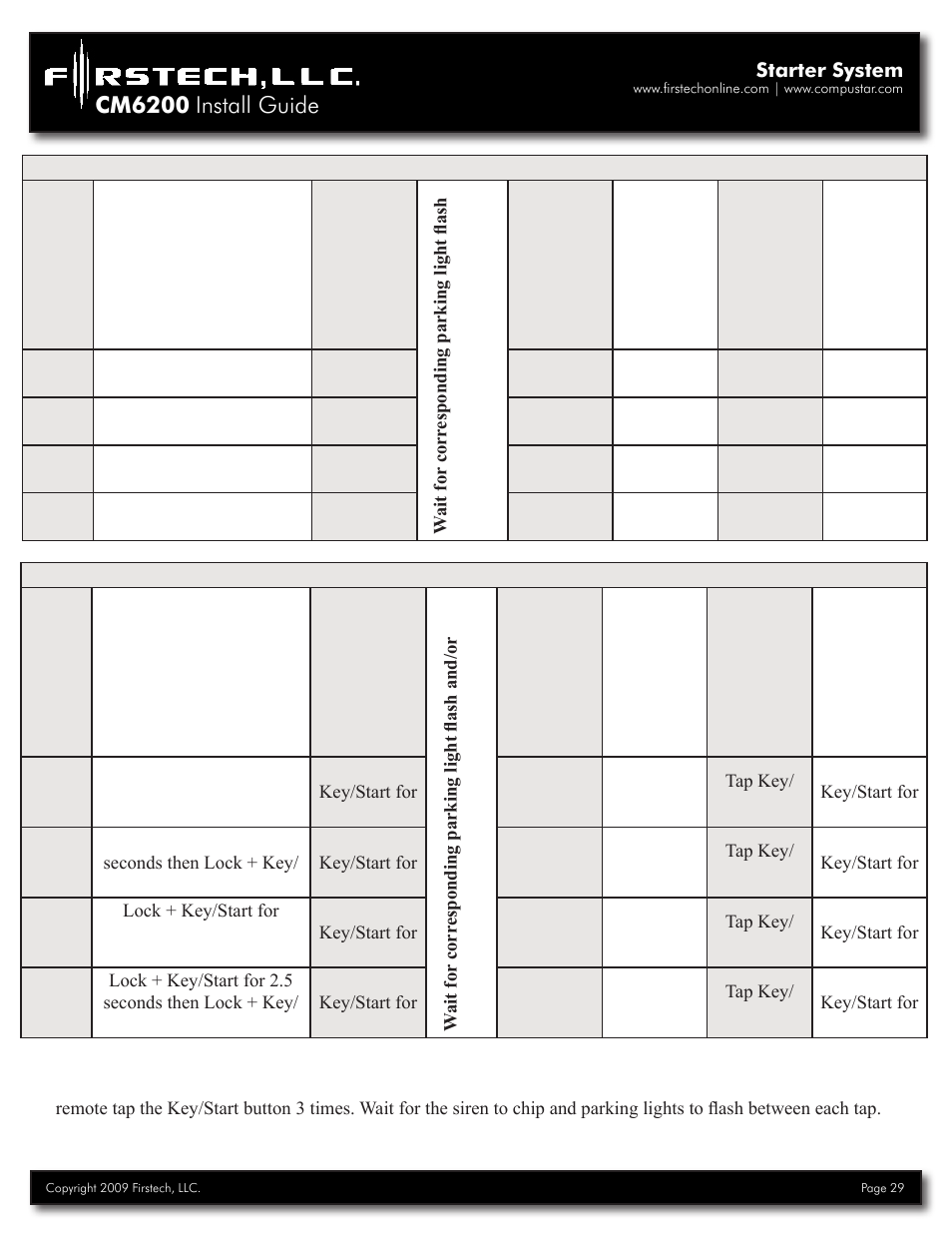 Cm6200 install guide | Firstech, LLC. CM6200 User Manual | Page 29 / 33