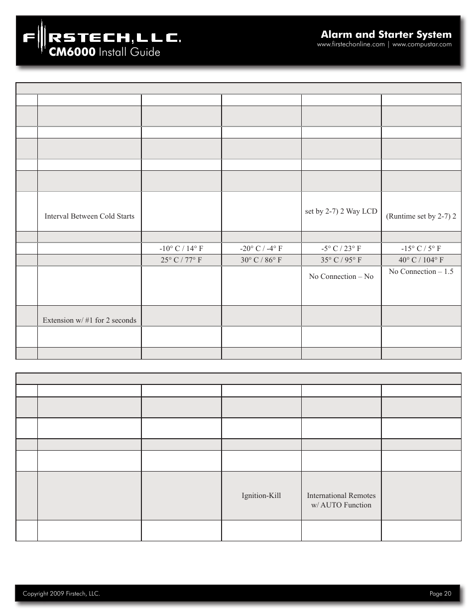 Cm6000 install guide, Alarm and starter system | Firstech, LLC. RF-2W900FM-5PT User Manual | Page 20 / 35