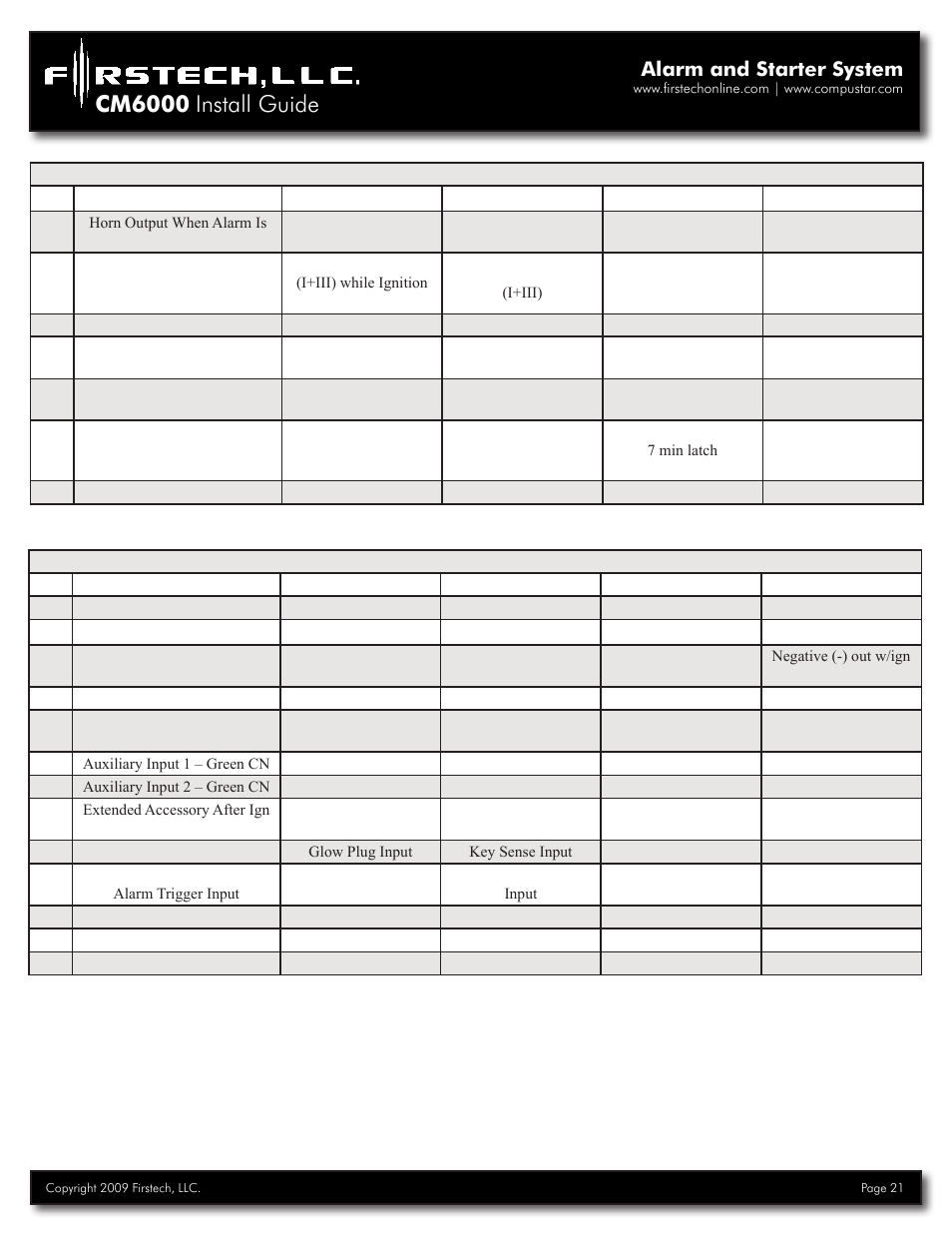 Cm6000 install guide, Alarm and starter system | Firstech, LLC. RF-2W900FM-5PT User Manual | Page 21 / 35