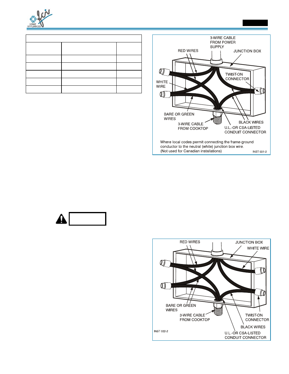 Installation manual, Danger | FCI Home Appliances ECCB 30" User Manual | Page 13 / 40