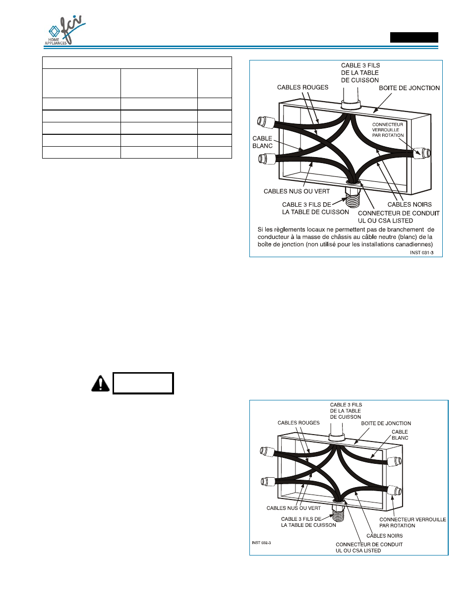 Manuel d’installation, Danger | FCI Home Appliances ECCB 30" User Manual | Page 25 / 40