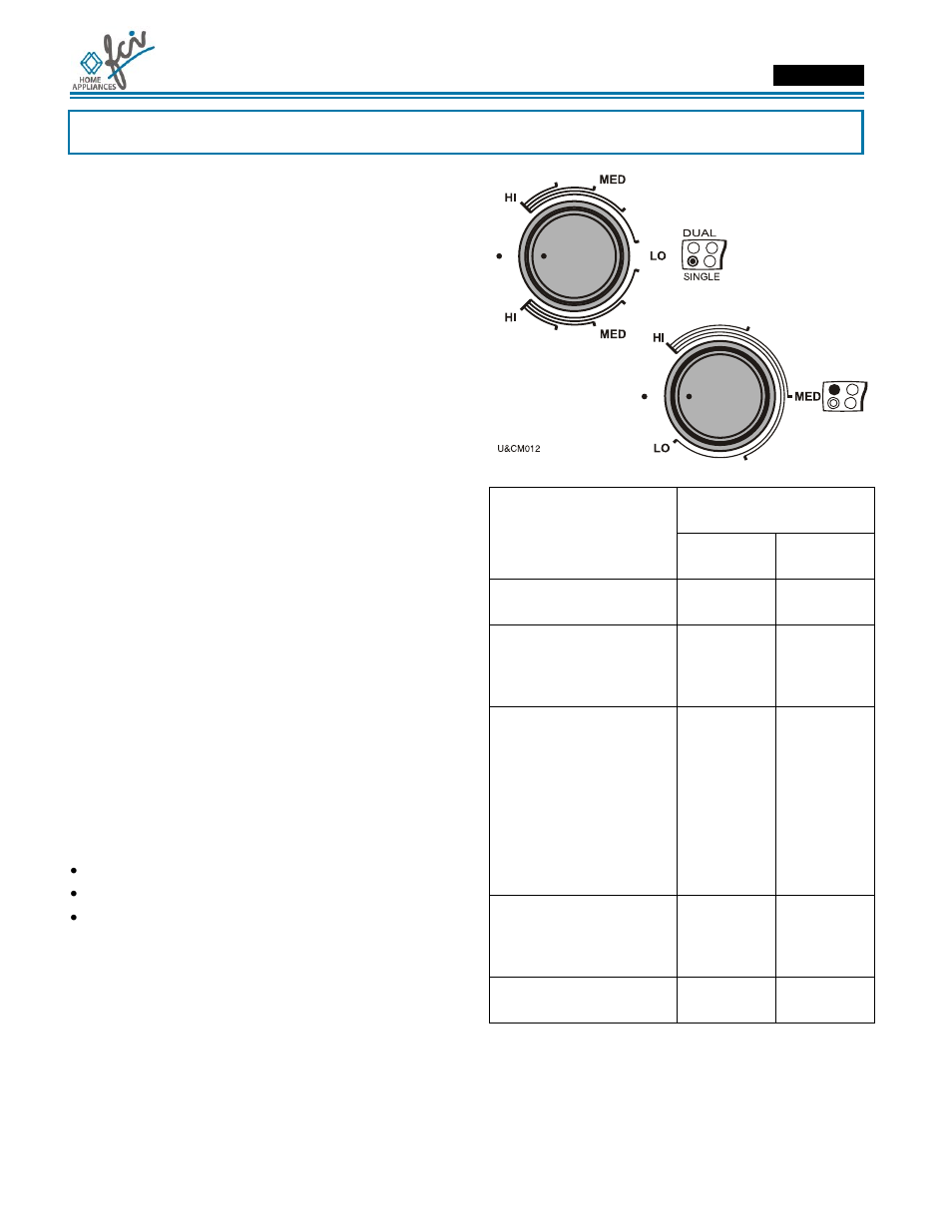 Manual de uso & mantenimiento, Uso de los mandos | FCI Home Appliances ECCB 36 User Manual | Page 36 / 48