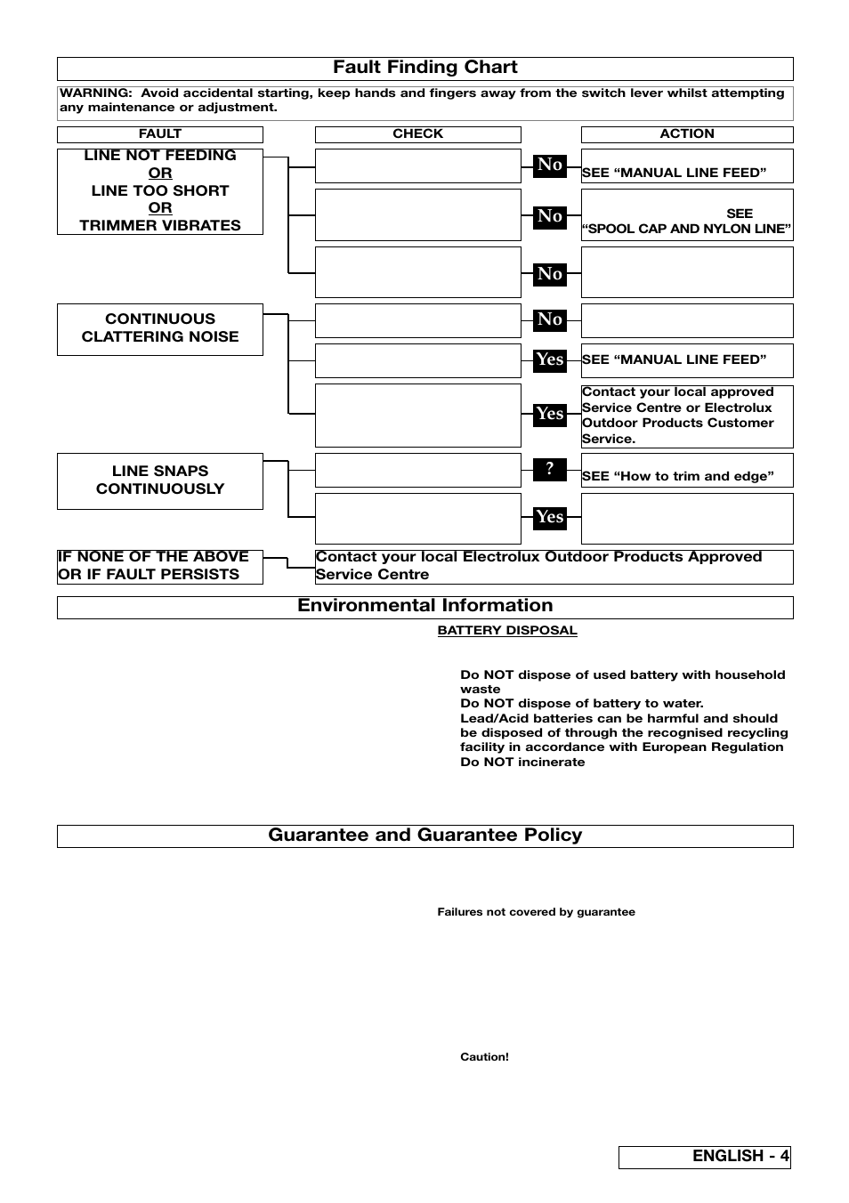 Fault finding chart, No yes yes ? yes, Guarantee and guarantee policy | Environmental information, English - 4 | Flymo Electrolux CT250X User Manual | Page 9 / 14