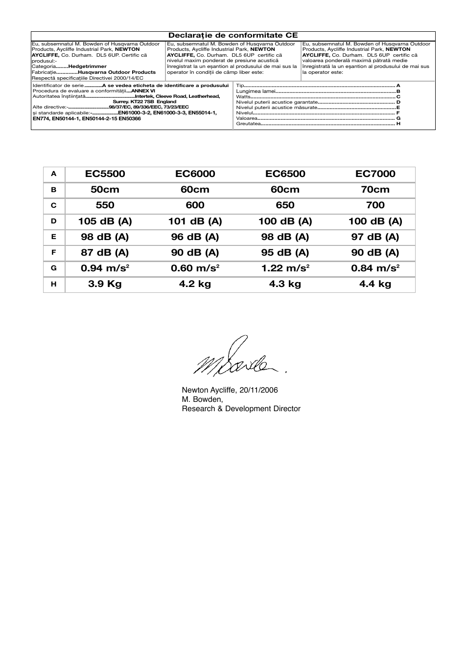 94 m/s, 60 m/s, 22 m/s | 84 m/s | Flymo EASICUT 6000XT User Manual | Page 52 / 56