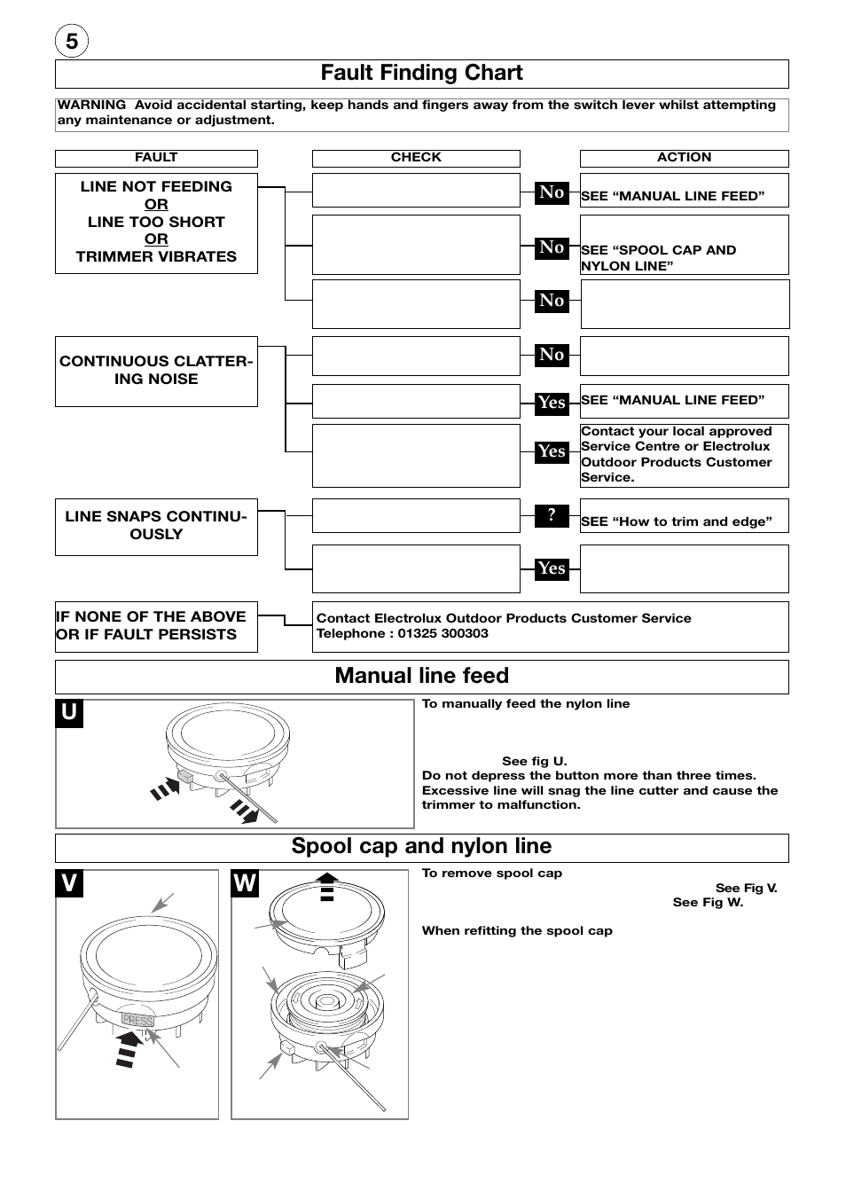 5fault finding chart, Umanual line feed spool cap and nylon line, No yes yes | Flymo Electrolux CT250 User Manual | Page 6 / 8