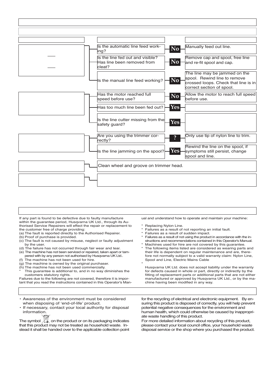 Fault finding chart, Guarantee & guarantee policy, Environmental information | No yes yes | Flymo CONTOUR 500 XT User Manual | Page 8 / 9