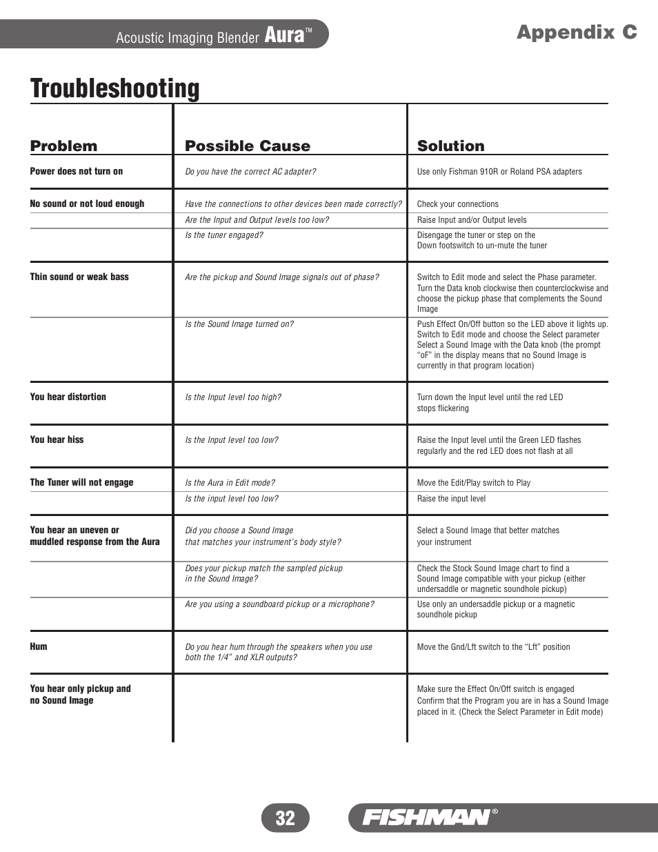 Troubleshooting, Aura, Appendix c | Problem possible cause solution, Acoustic imaging blender | Fishman Aura User Manual | Page 32 / 36
