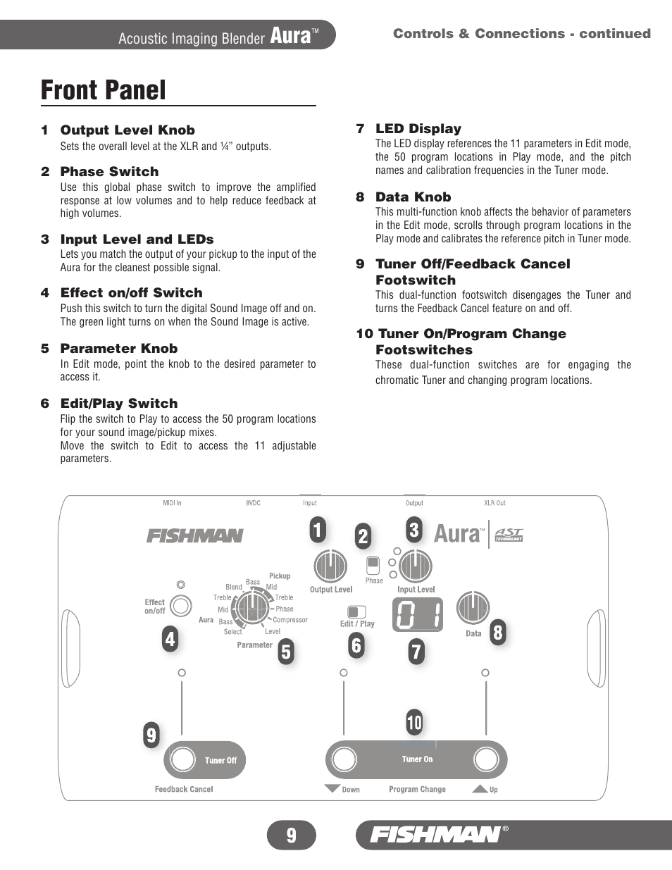 Front panel, Aura | Fishman Aura User Manual | Page 9 / 36
