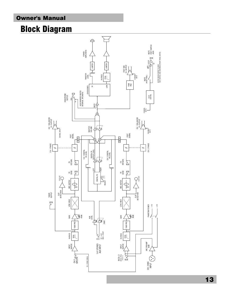 Block diagram, Owner's manual | Fishman Loudbox 100 User Manual | Page 13 / 16