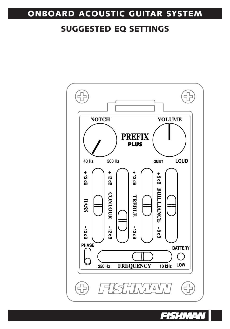 Fishman Guitar User Manual | Page 5 / 12