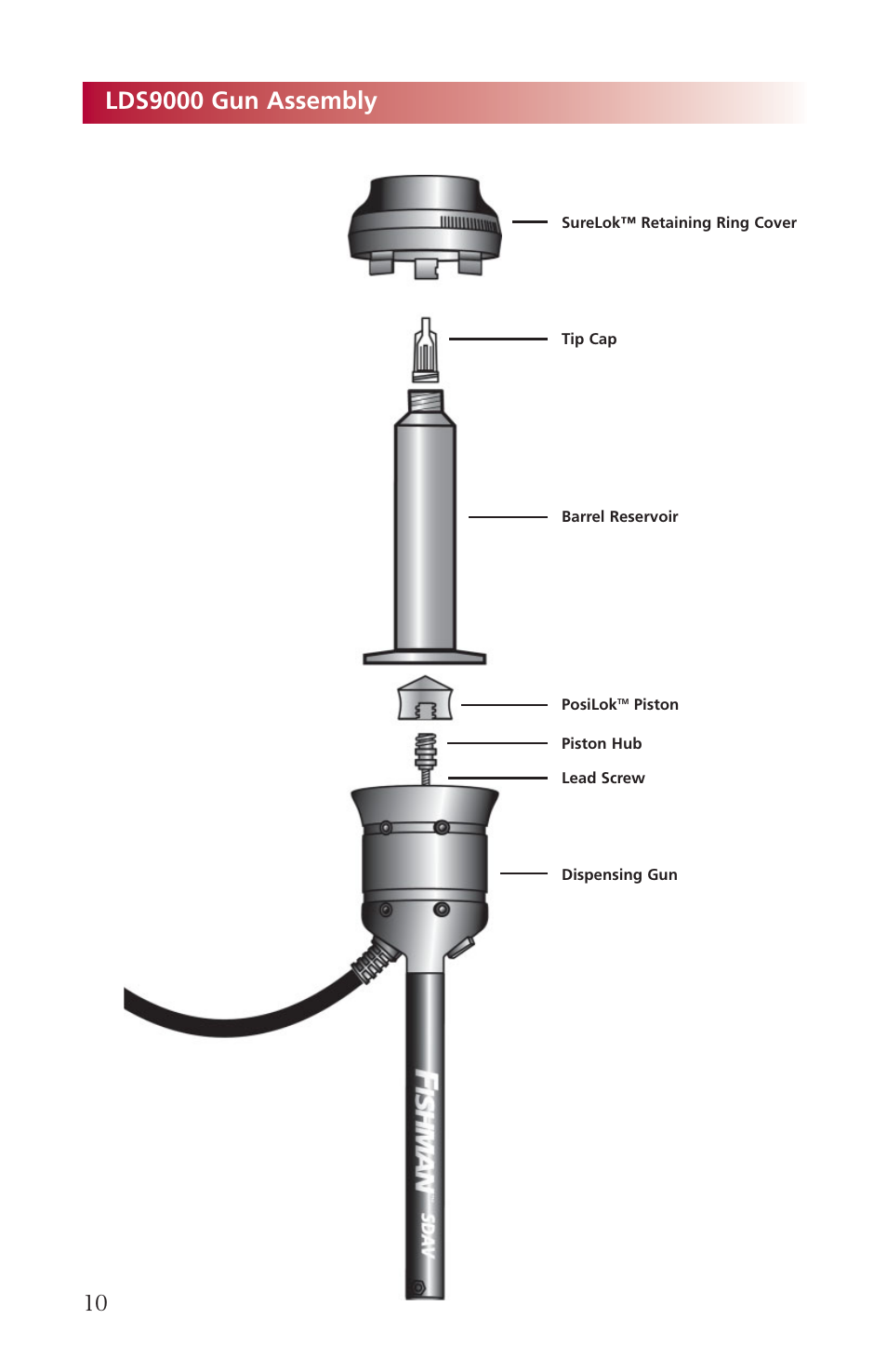 Lds9000 gun assembly | Fishman AIRFREE LDS9000 User Manual | Page 10 / 32