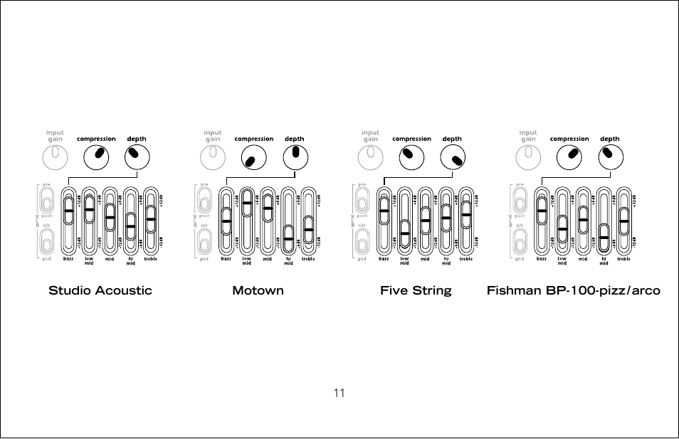 Fishman Pro-Eq User Manual | Page 11 / 16
