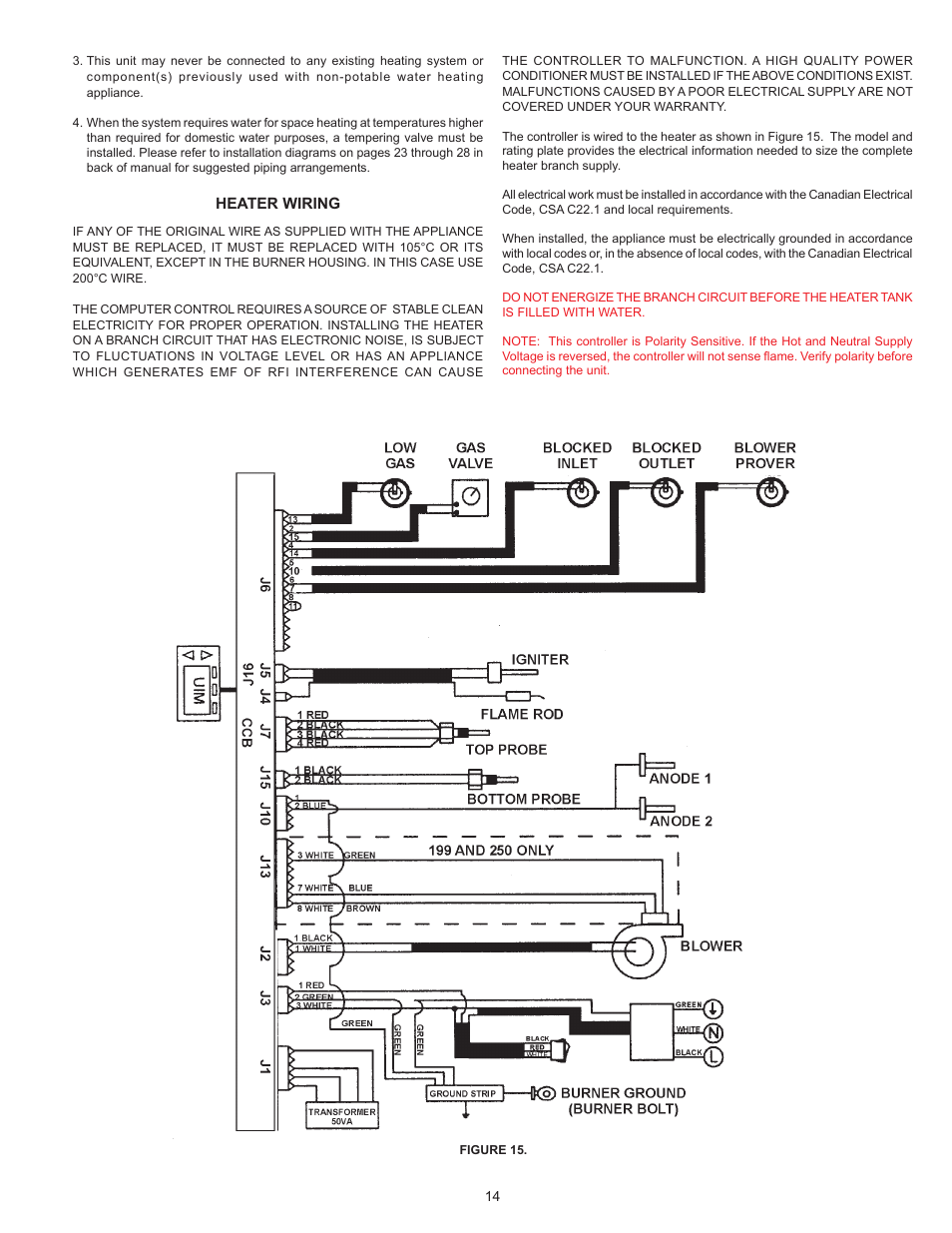 John Wood SERIES 100 User Manual | Page 14 / 36