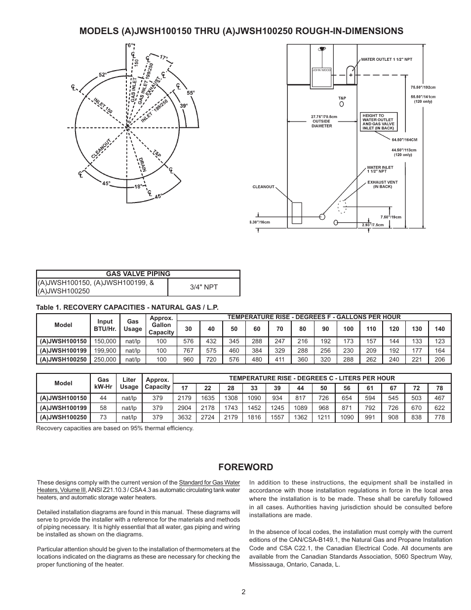 John Wood SERIES 100 User Manual | Page 2 / 36