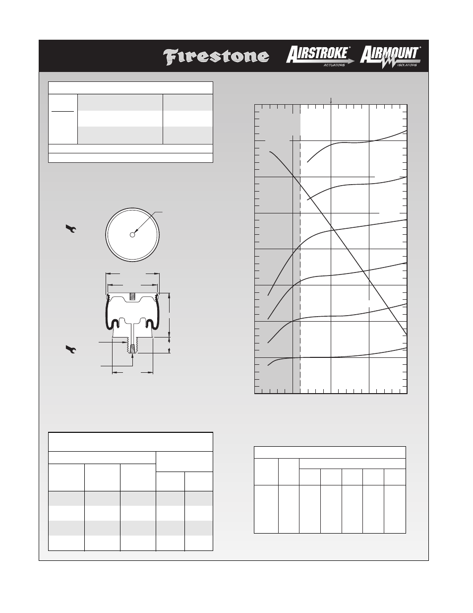 1m1a-0, Height in, Volume (without b umper) cu in. force lbs x 100 | Firestone EMDG198 User Manual | Page 34 / 102