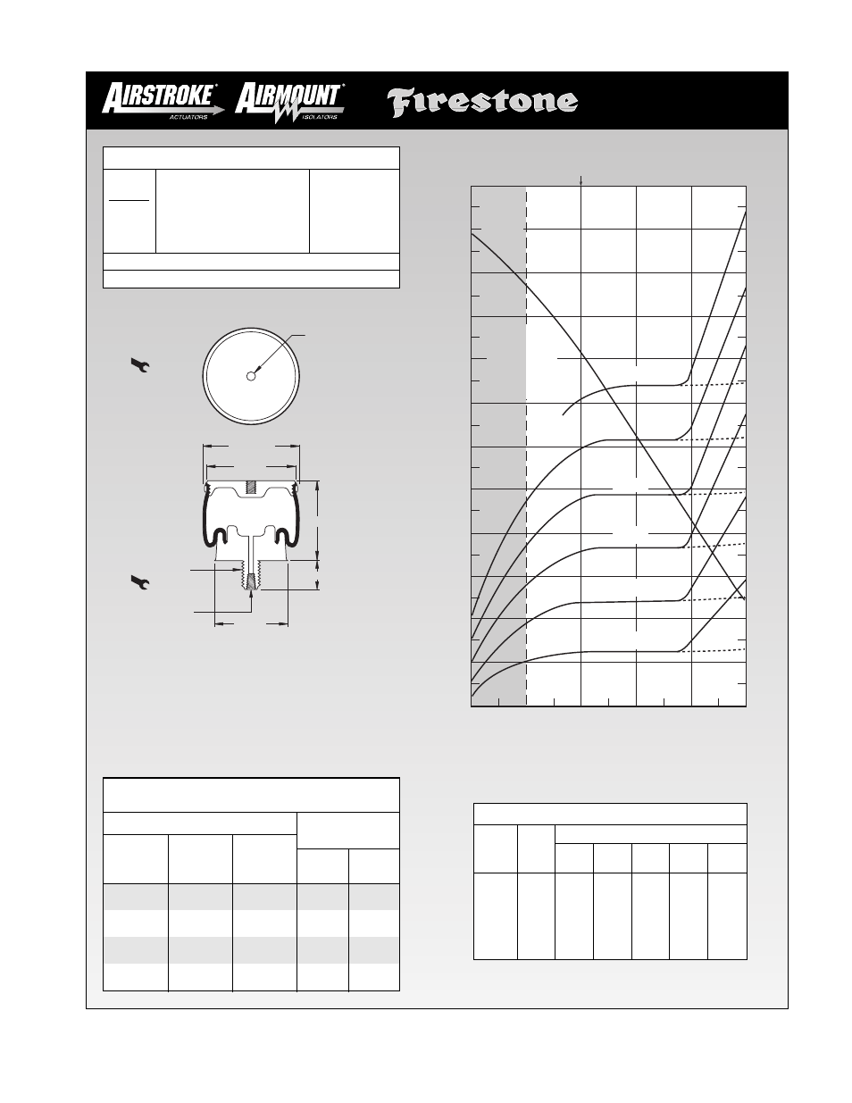 1m1a-1, Height in, Volume (without b umper) cu in. force lbs x 100 | Firestone EMDG198 User Manual | Page 35 / 102