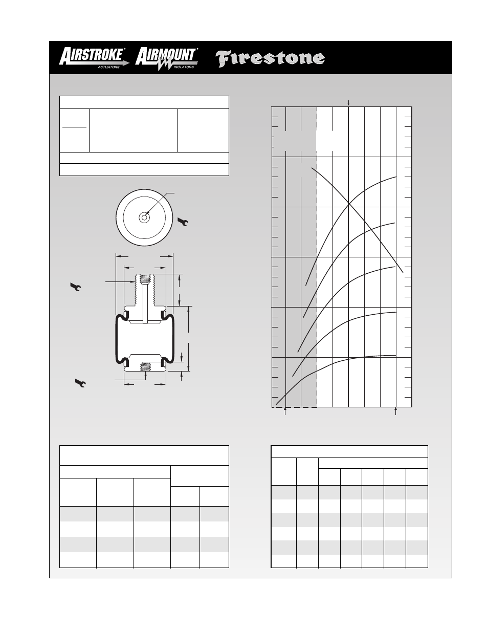 2m2a, Height in, Volume (without b umper) cu in. force lbs x 10 | Firestone EMDG198 User Manual | Page 37 / 102