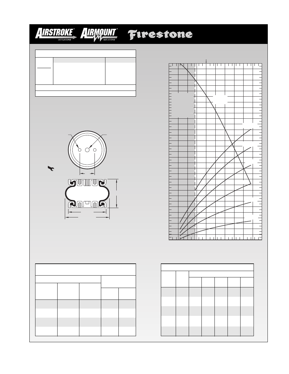 Height in, Volume (without b umper) cu in. force lbs x 100 | Firestone EMDG198 User Manual | Page 39 / 102