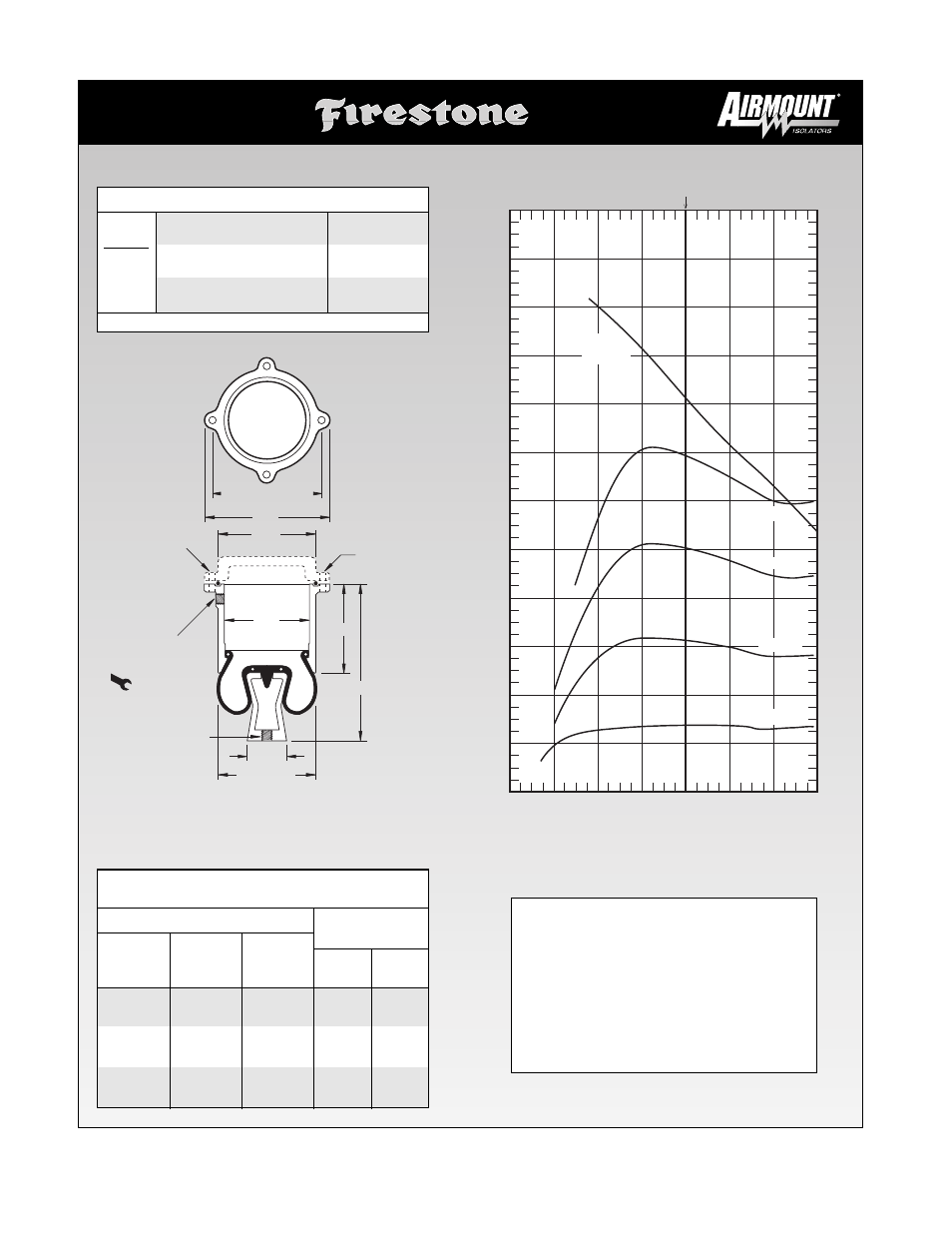 1x84d-1, Airmount isolator only, Height in | Firestone EMDG198 User Manual | Page 80 / 102