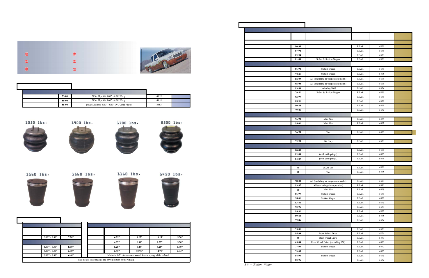 Firestone custom air suspension components, Coil-rite, Passenger car / mini van applications list | Custom builders choose firestone, Lowered kits: (rear axle) | Firestone Add Air User Manual | Page 11 / 24