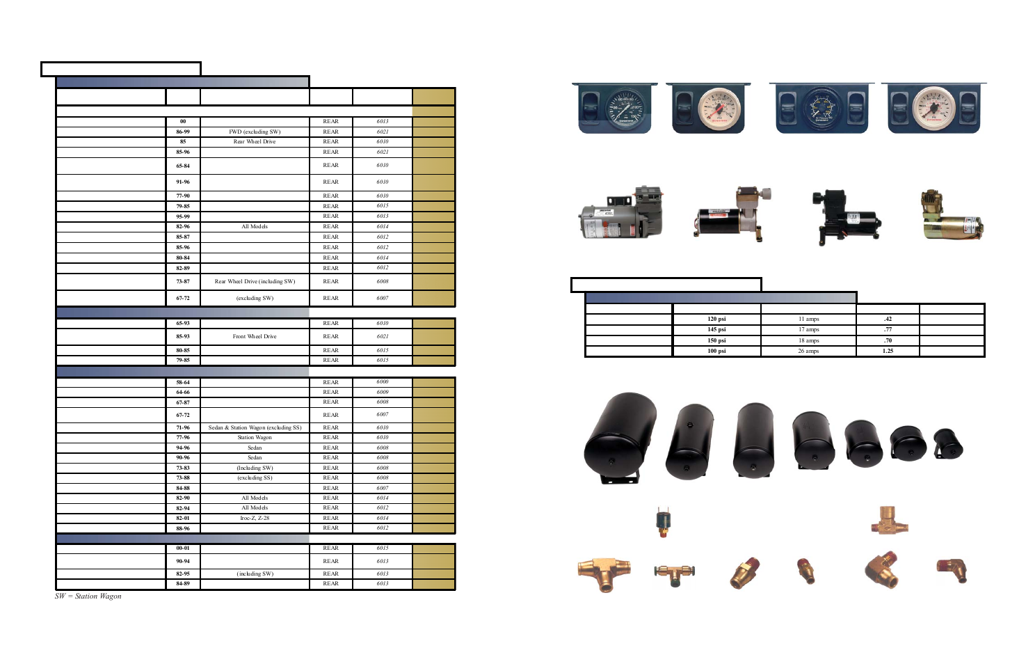 Firestone custom air suspension components, Coil-rite, Passenger car / mini van applications list | Air tanks: (all air tanks have 1/4 npt air ports), Fittings and air line, Pressure switches compressor tee, Sw = station wagon | Firestone Add Air User Manual | Page 15 / 24