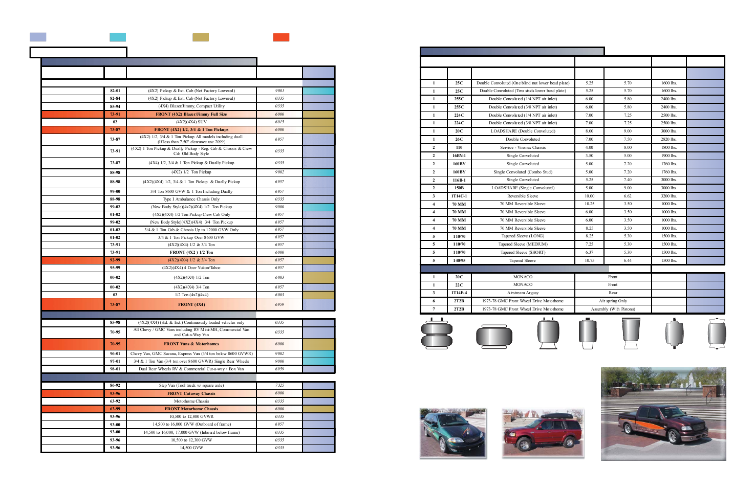 Firestone service parts (air springs), Ride-rite, Coil-rite | Sport-rite, Applications list, Ride-rite / sport-rite / loadshare), Project vehicles | Firestone Add Air User Manual | Page 19 / 24