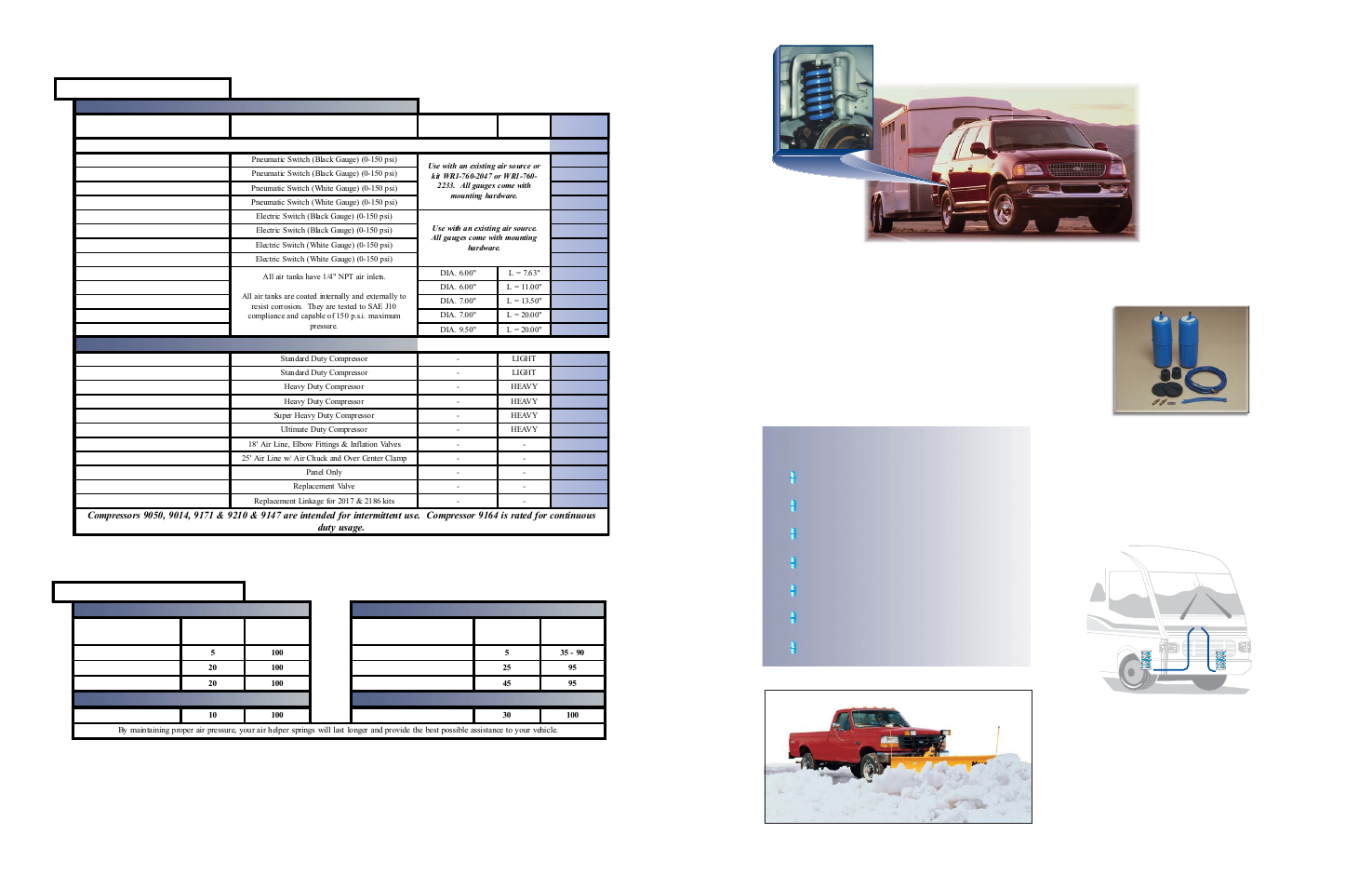 Firestone service parts (air accessories), Air helper springs, Basic kit | Increase coil spring performance, Coil-rite, Air helper springs will, Air pressure requirements, Air pressure, Air accessories | Firestone Add Air User Manual | Page 5 / 24