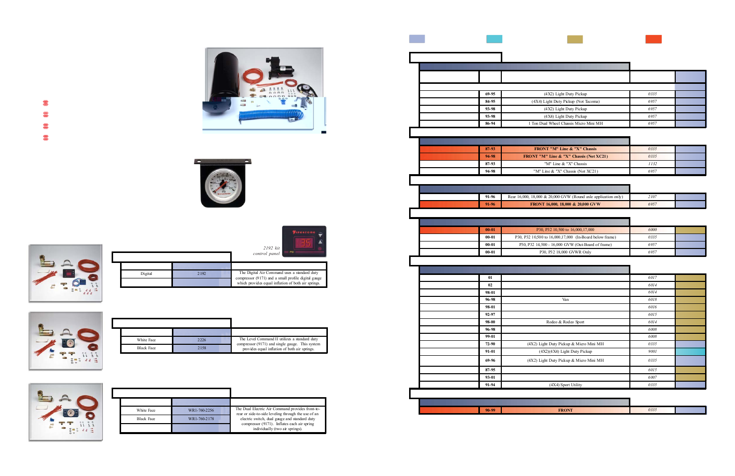Firestone air accessory systems, Ride-rite, Coil-rite | Sport-rite, Applications list, Remote fill station, Remote fill station features, Monitor kit, Medium duty, Dual electric air command | Firestone Add Air User Manual | Page 9 / 24