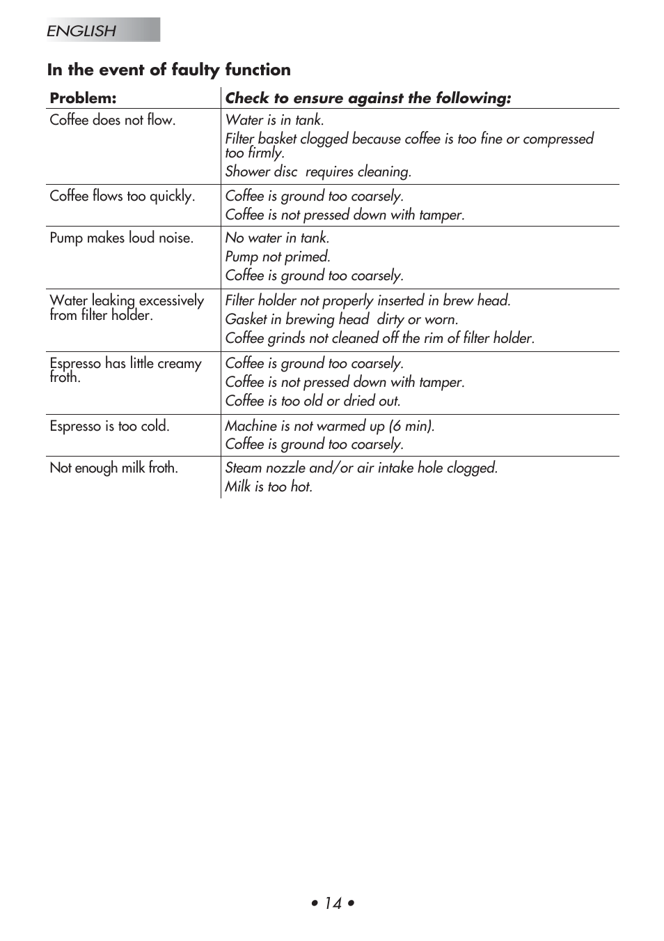 Gaggia Baby User Manual | Page 18 / 55