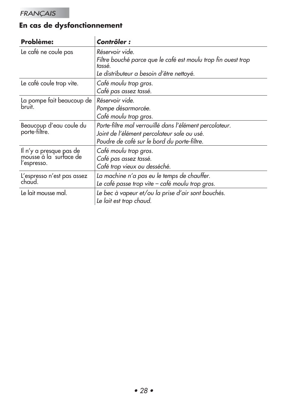 Gaggia Baby User Manual | Page 32 / 55